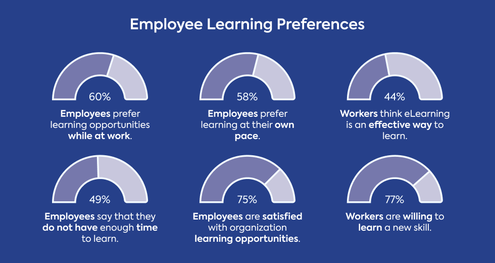 elearning-statistics-employee-learning-preferences